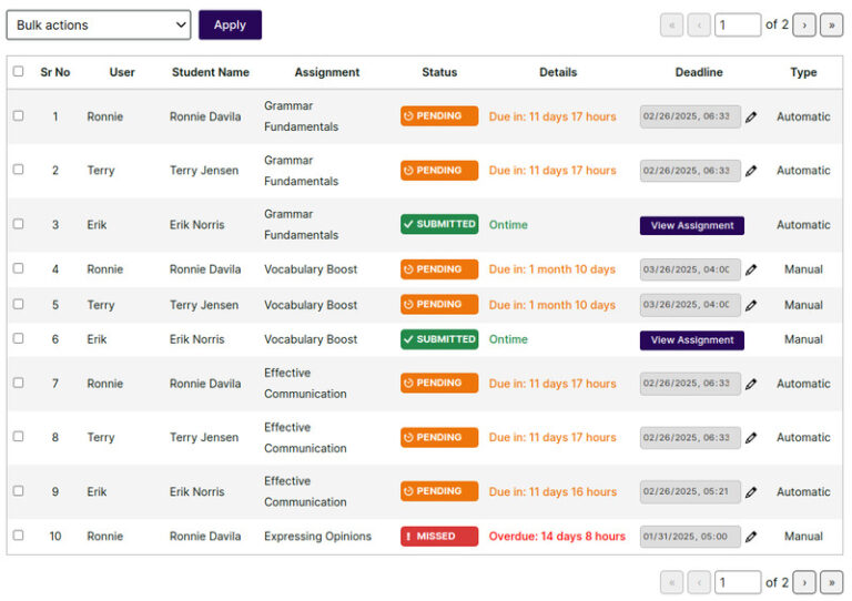 Centralized Dashboard