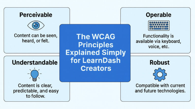 The WCAG Principles Explained Simply for LearnDash Creators