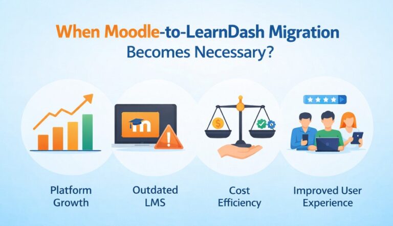 When Moodle-to-LearnDash Migration Becomes Necessary