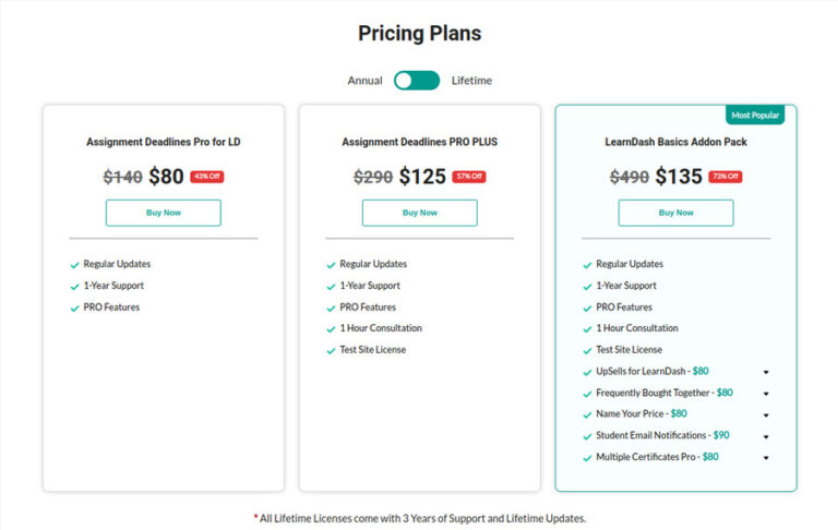 Pricing for Assignment Deadline Plugin